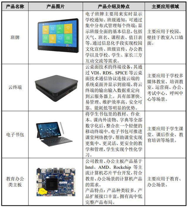智微智能申購(gòu)解讀 消費(fèi)電子制造商IPO定價(jià)16.86元，技術(shù)開(kāi)發(fā)驅(qū)動(dòng)成長(zhǎng)