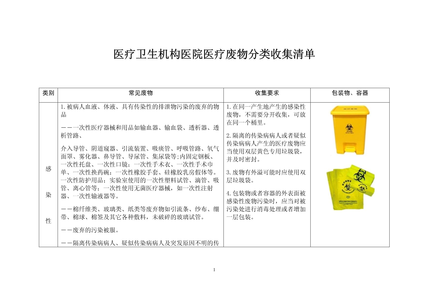 醫療衛生機構醫療廢物分類收集指南 衛生用品與一次性使用醫療用品處理規范